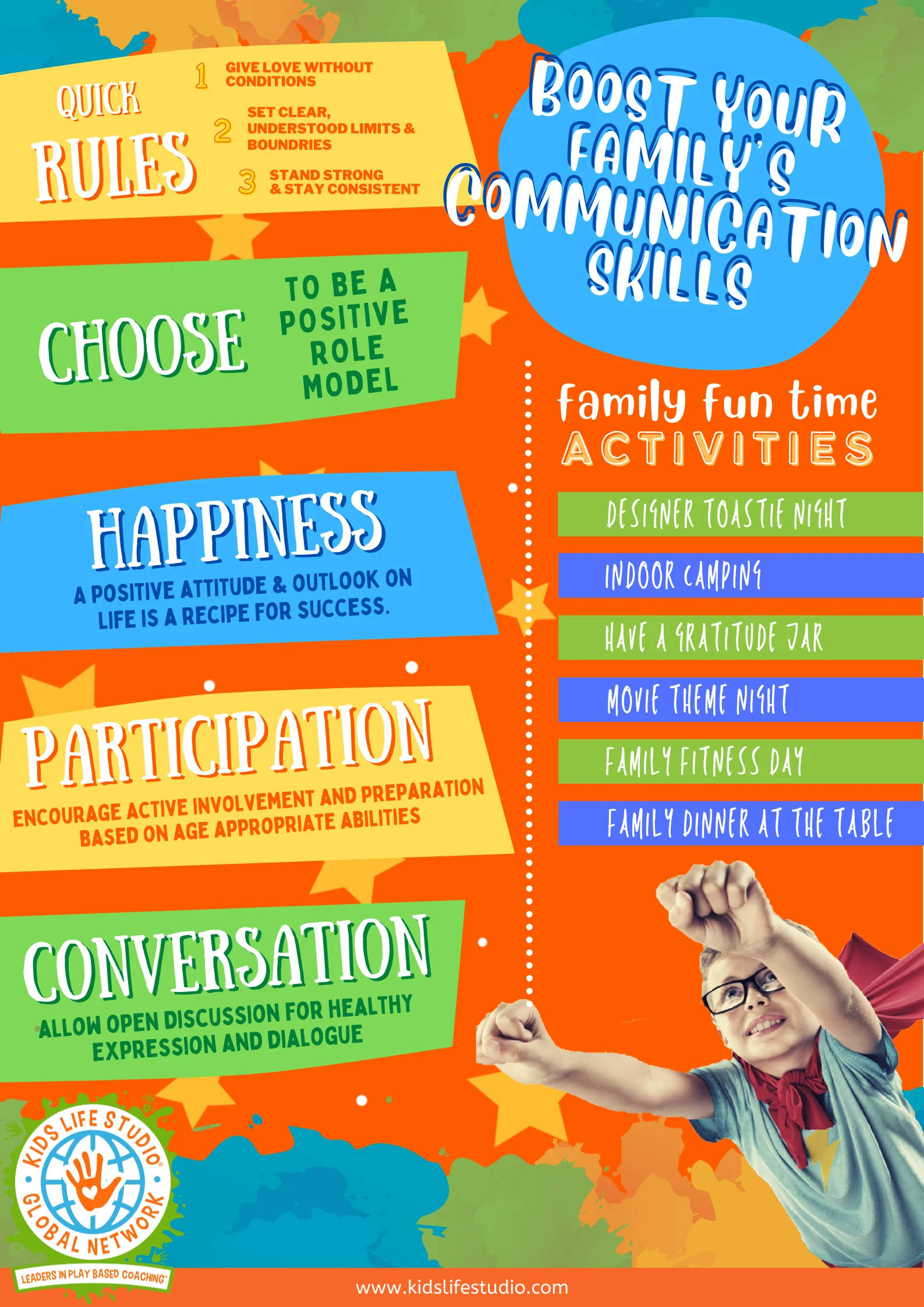 family communication 1  - Coaching Resources